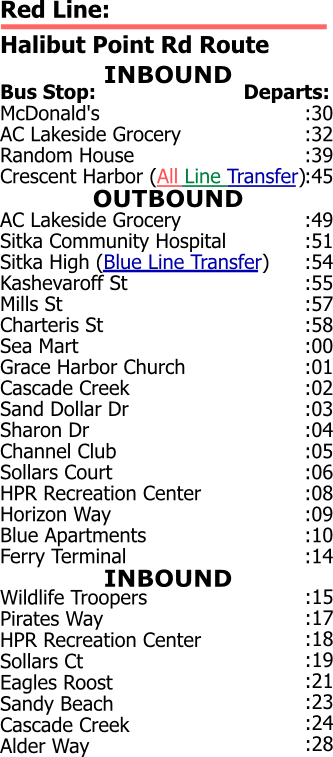 hpr-table